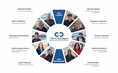 L’organigramme circulaire : une nouvelle vision de l’entreprise